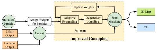 Figure from the paper: Mobile Robot Navigation with Enhanced 2D Mapping and Multi-Sensor Fusion